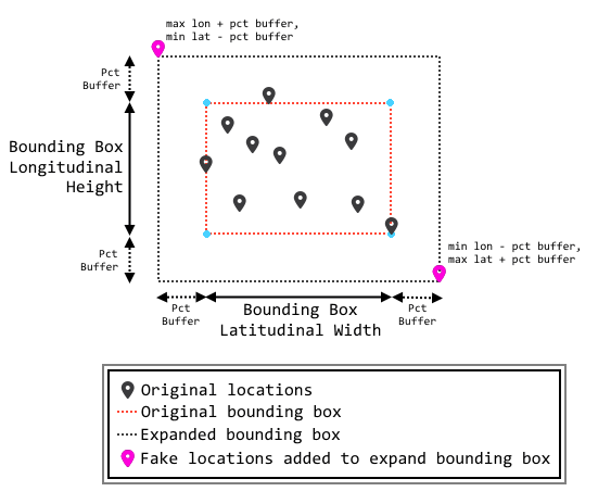 bingbounding